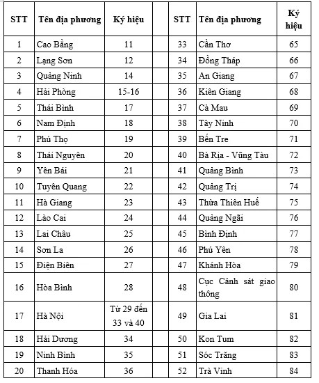 Ký hiệu biển số xe các tỉnh thành từ 11 đến 60