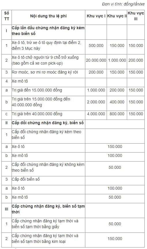Mức lệ phí cấp biển số định danh xe máy theo Thông tư 60/2023/TT-BTC