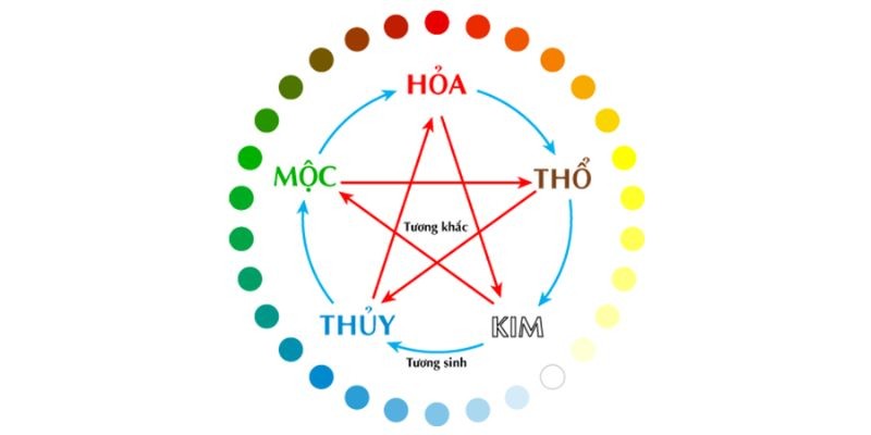Mệnh Kim có sự hoà hợp nhất đối với mệnh Thổ và Thuỷ