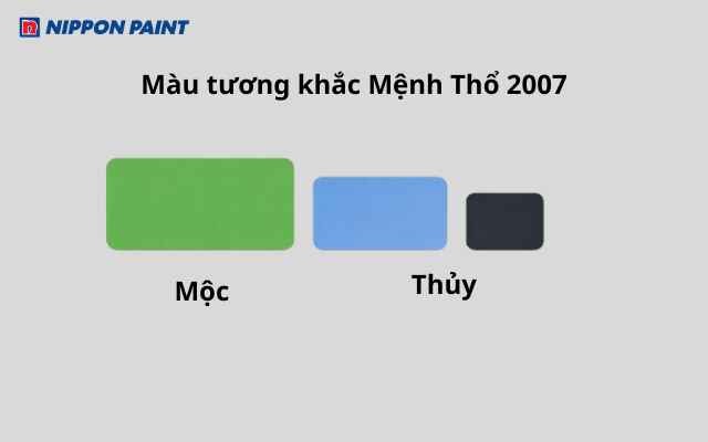 Sinh năm 2007 nên hạn chế Xanh lá, Xanh biển và Đen để tránh hao hụt năng lượng bản mệnh