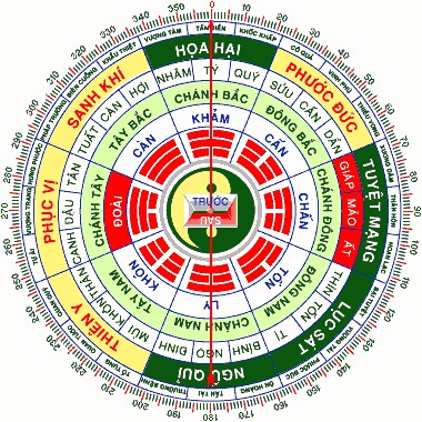 Bát quạch cho nhà đẹp hướng Tây