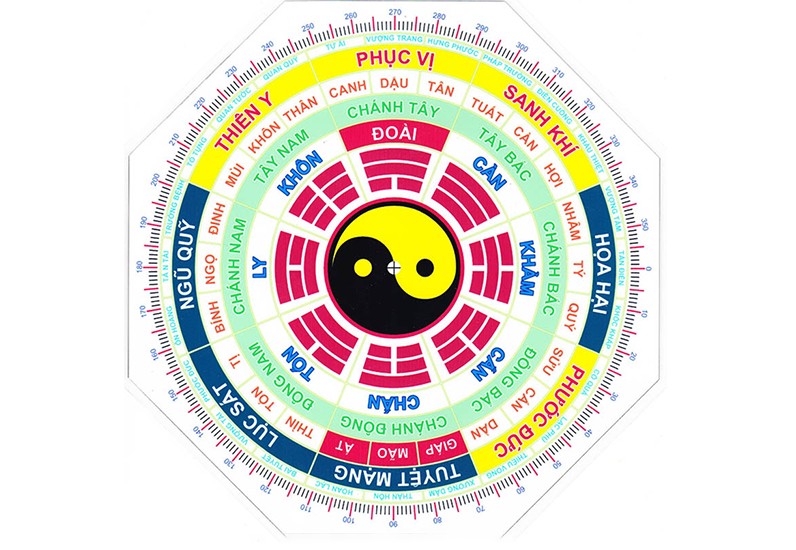 Sơ đồ la bàn phong thủy cho người tuổi Canh Ngọ 1990