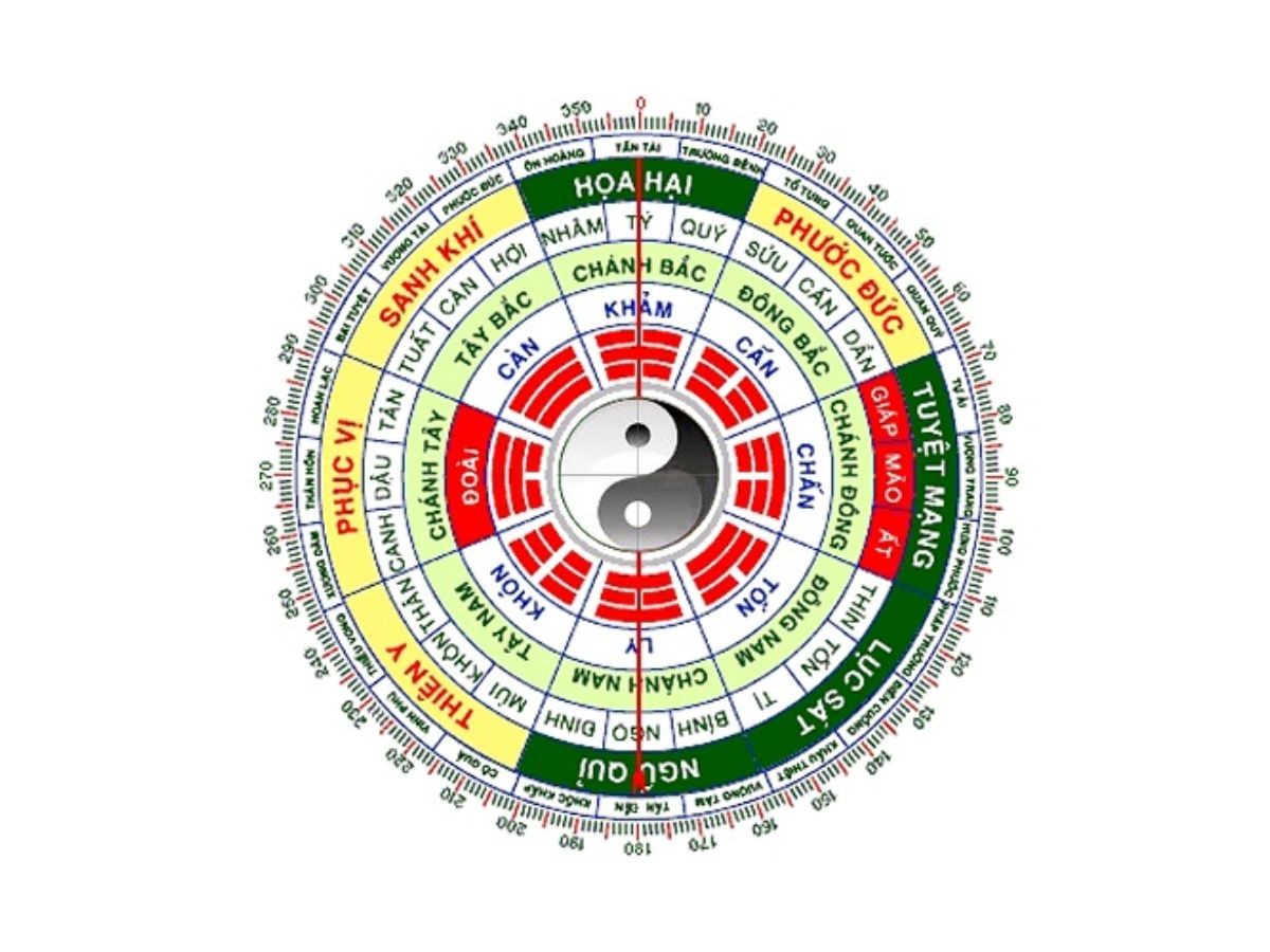 Gia chủ tuổi Dậu nên chọn hướng nhà phù hợp với bản mệnh để thu hút tài lộc và bình an