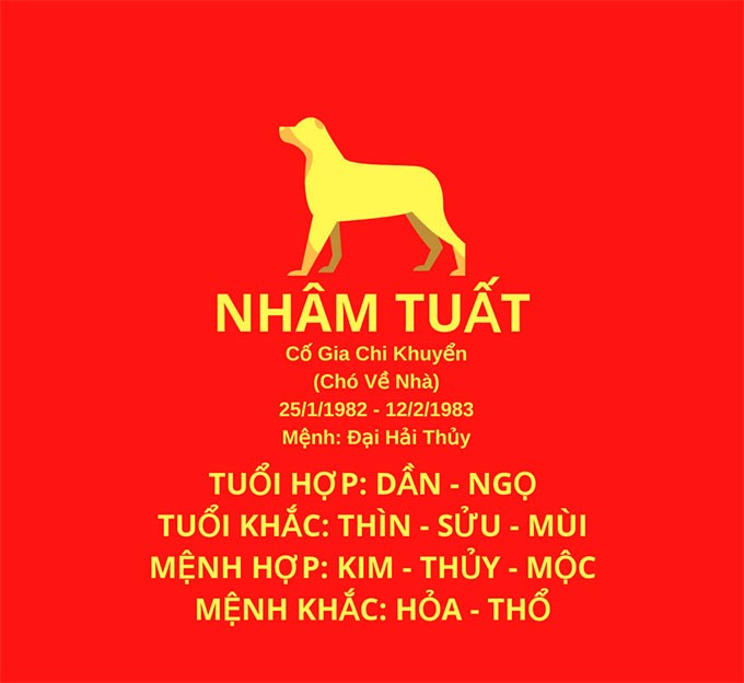 Đặc điểm của tuổi Nhâm Tuất