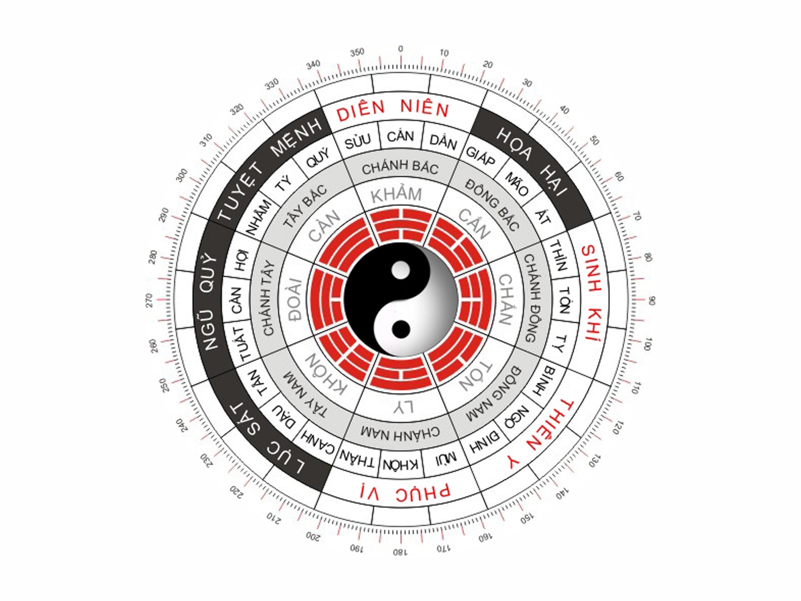 Gia chủ tuổi Nhâm Tuất 1982 cần nắm được hướng tốt, hướng xấu khi thiết kế nhà ở