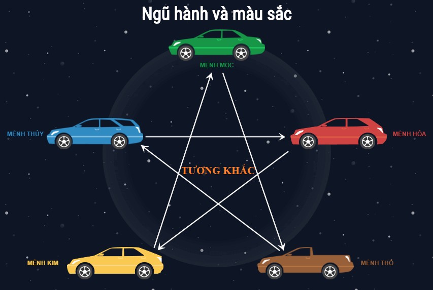 phong thuy mau xe 1 123126 1