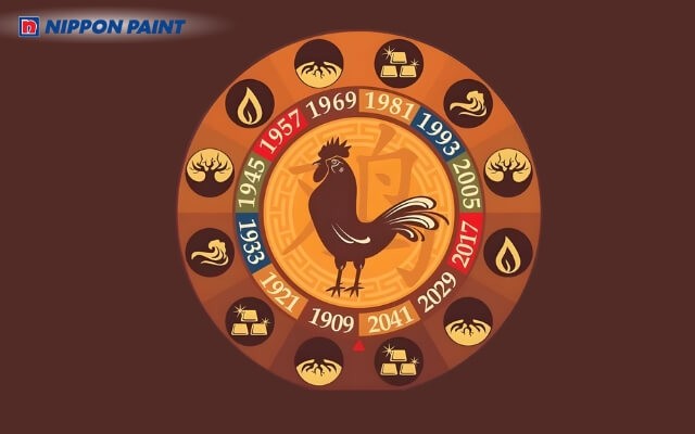 Người tuổi Dậu là những người sinh vào các năm có chữ “Dậu”