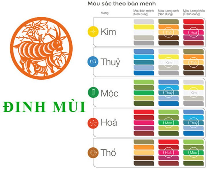 Chọn đồ nội thất có màu sắc hợp bản mệnh để thu hút tài lộc