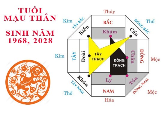 Gia chủ Mậu Thân 1968 thuộc mệnh Đại Trạch Thổ