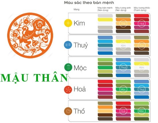 Chọn đồ nội thất màu hợp mệnh thu hút nhiều sinh khí