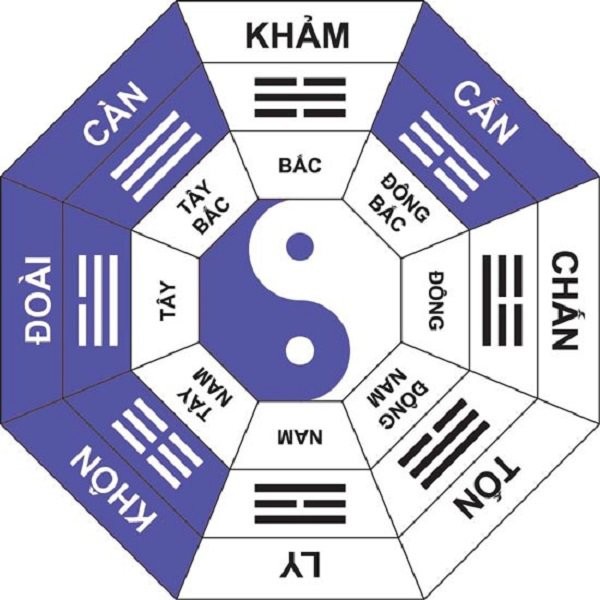 Gia chủ nên xây nhà theo hướng tốt và tránh các hướng không hợp tuổi để đảm bảo phong thủy