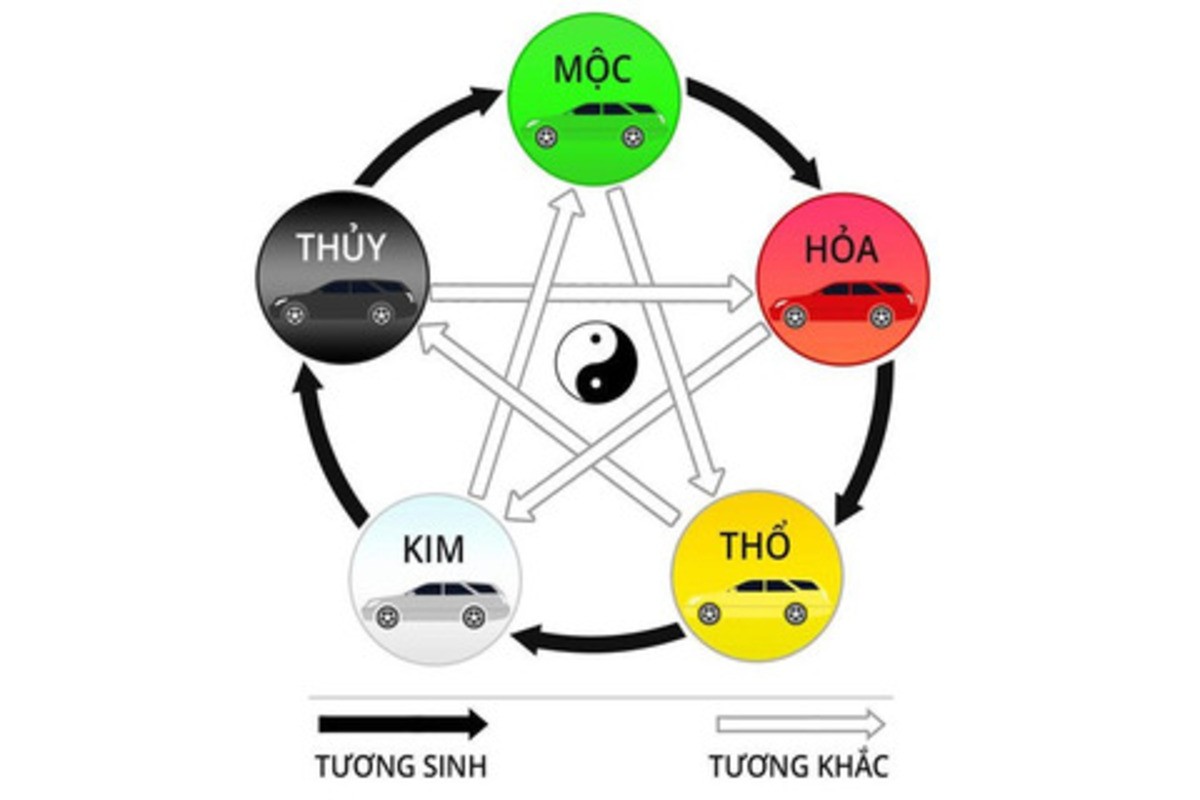 chon mau xe hop menh giup thu hut vuong khi va tai loc 1